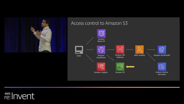 AWS re:Invent 2019: [REPEAT 1] Securing enterprise-grade serverless apps (SVS310-R1) смотреть онлайн