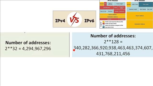 IPv4 | IPv6 | IPv4 vs IPv6 | IPv4 and IPv6 HINDI URDU смотреть онлайн