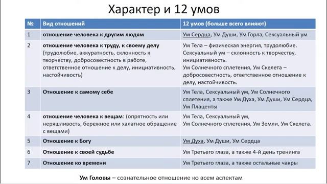 Как за 3 дня изменить характер и свою судьбу (14.0) смотреть онлайн