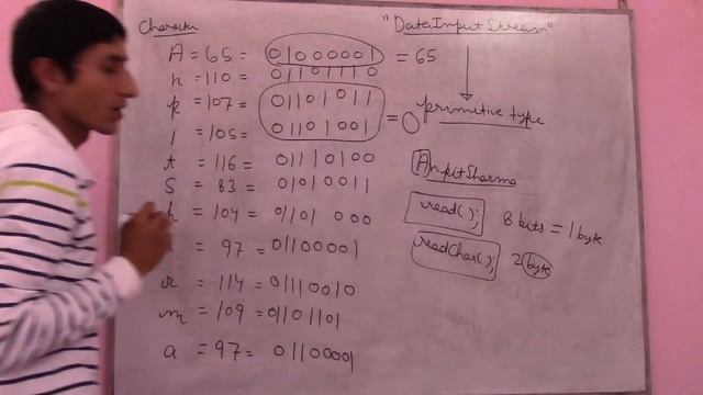 DATA INPUT STREAM смотреть онлайн
