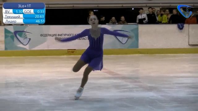 Лиана ГАЛЯУВА ПП - Региональные Соревнования Свердловской Области 2021. 2 этап смотреть онлайн