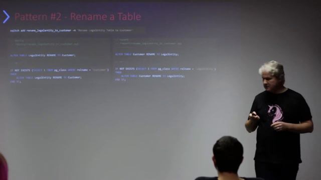 Agile Database Techniques – Refactoring to keep your database current смотреть онлайн