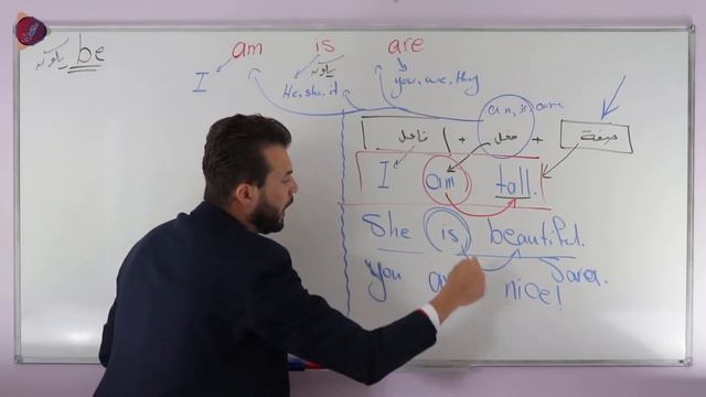 شرح am , is , are - استعمال am , is , are تحدى أي واحد يعرفها أكتر منك ! смотреть онлайн