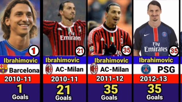 Zlatan Ibrahimovic's Club Career Every Season Goals•1999-2022 смотреть онлайн