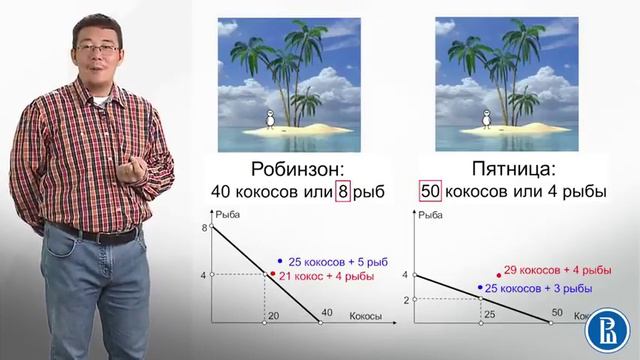 1 5 КПВ Международная торговля