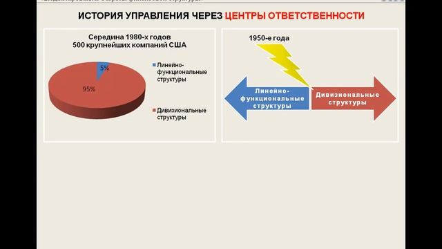 Секреты Финансовой Структуры. Урок 2. Немного истории смотреть онлайн