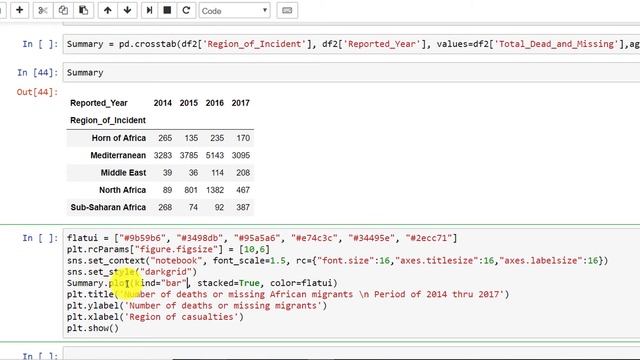 Analyzing Migrants deaths data using stacked bars in Python смотреть онлайн