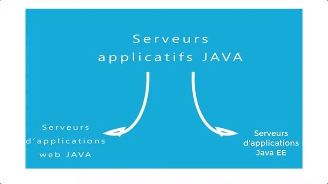 JAVA EE Qu'est ce que c'est (Session 44) смотреть онлайн