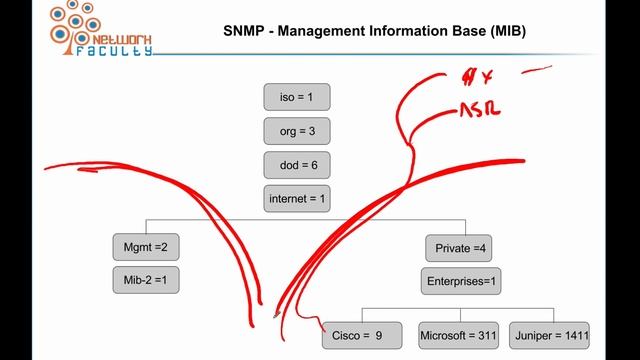 SNMP MIB смотреть онлайн