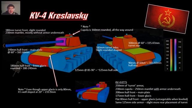 LEAKED! - 9.16 KV-4 Kreslavsky Stats || World of Tanks смотреть онлайн