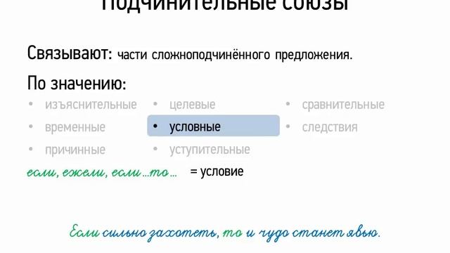 Подчинительные союзы (7 класс, видеоурок-презентация) смотреть онлайн