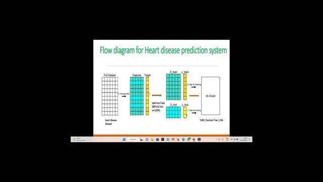 Heart Failure Prediction with Python | Random Forest Classifier- Machine learning model | Project-0 смотреть онлайн
