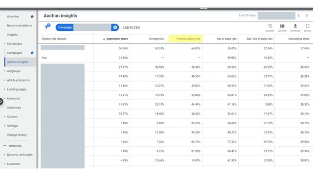 Google Ads-Auction Insights Explained смотреть онлайн