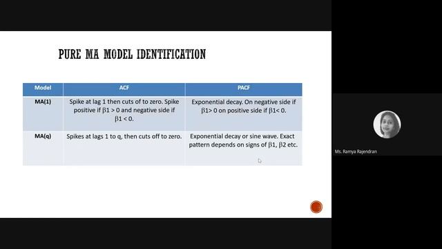 Time Series Techniques - Auto Regression (AR)| Moving Average (MA)| ARMA Model | ARIMA Model смотреть онлайн