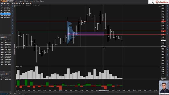 Утренний обзор нефти BR от 2019-03-15 смотреть онлайн