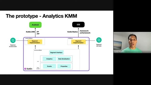 Carlos Monzon: Using Kotlin Multiplatform Mobile (KMM) for Analytics смотреть онлайн