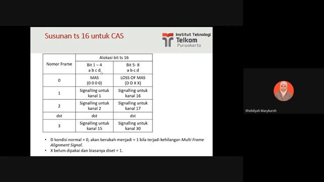Pulse Code Modulation (PCM) смотреть онлайн