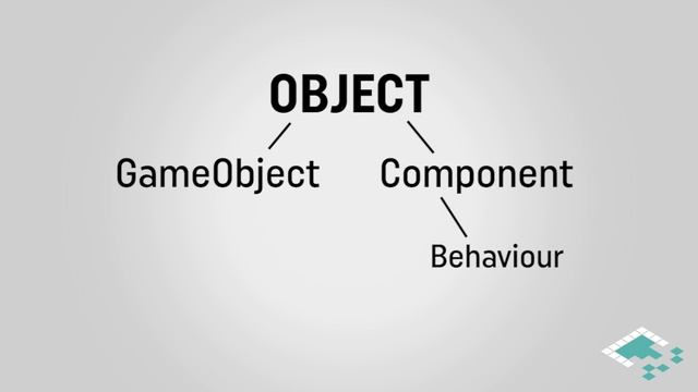 Unity 101, Part 1: GameObjects & Components смотреть онлайн