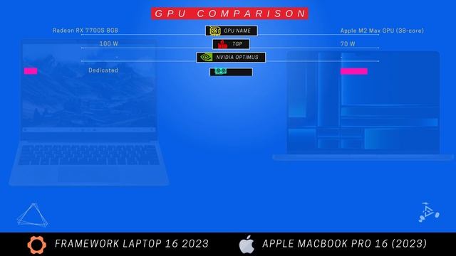 Framework Laptop 16 vs Apple MacBook Pro 16 (2023) смотреть онлайн