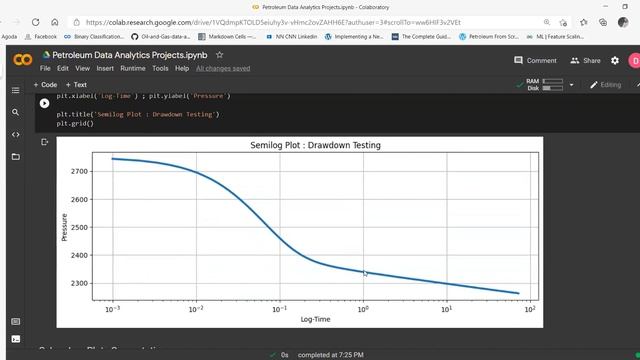 Virtal Software Internship | PYTHON || Session 4 - Petroleum Data Analytics Projects. смотреть онлайн