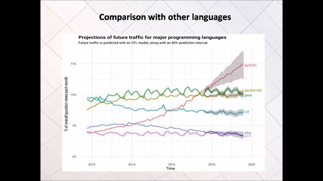 #1 Python Tutorial | Python Programming Tutorial for Beginners смотреть онлайн