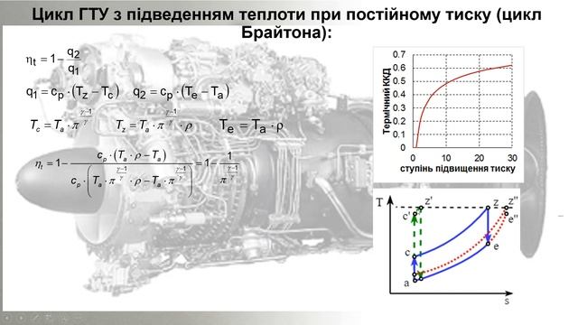Цикли теплових машин смотреть онлайн