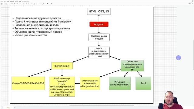 Почему Angular смотреть онлайн