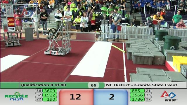 Q8 2015 Granite State District смотреть онлайн