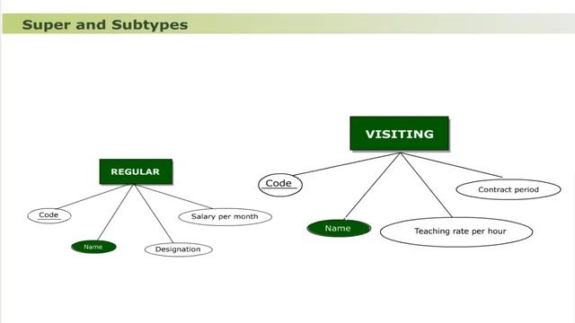 Entity Relationship Model in DBMS | Basic Database design | Relational Data Model Tutorial смотреть онлайн