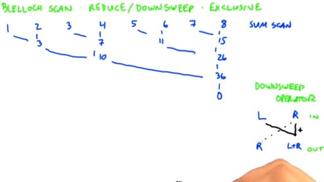 Blelloch Scan - Intro to Parallel Programming смотреть онлайн