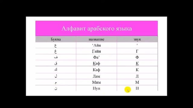 Урок № 3 арабский язык с нуля смотреть онлайн