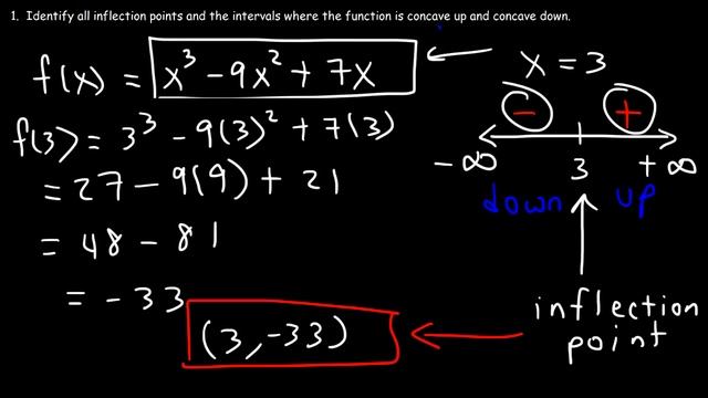 Concavity, Inflection Points, and Second Derivative смотреть онлайн