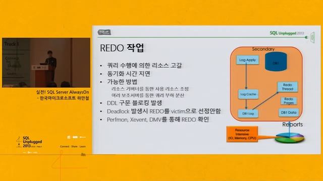 [SQL Unplugged 2013] 실전! SQL Server AlwaysOn / 한국마이크로소프트 하만철 смотреть онлайн