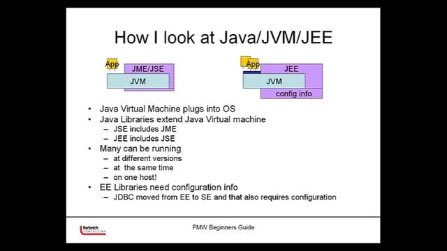Weblogic and Fusion Middleware for Begginer's by Hans Forbrich (In English) смотреть онлайн
