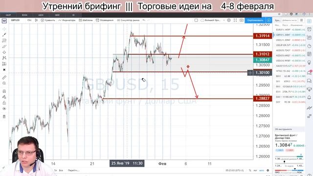 ? БОЛЬШОЙ брифинг | 4 - 8 февраля | ?Прогноз рынка FOREX, FORTS, ФР