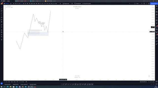 Open stream | FX backtest | #intraday_garry смотреть онлайн
