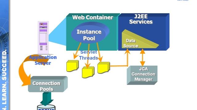 Module 17.12: Using Connection Pools смотреть онлайн