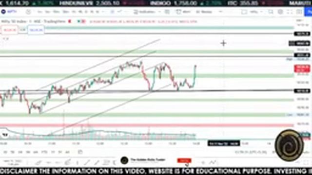 ? LIVE INTRADAY TRADING 11th NOV NIFTY & BANKNIFTY | LEVELS OF GOD | WATCH FULL LIVE VIDEO смотреть онлайн