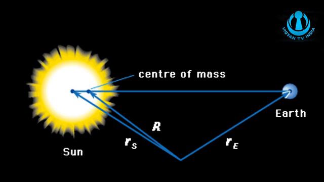 Barycenter Concept In Hindi - Planets Don't Actually Orbit The Sun