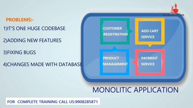 MICROSERVICE INTRODUCTION CLASS IN TELUGU. смотреть онлайн