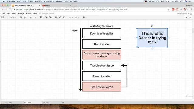 Docker and Kubernetes: The Complete Guide смотреть онлайн