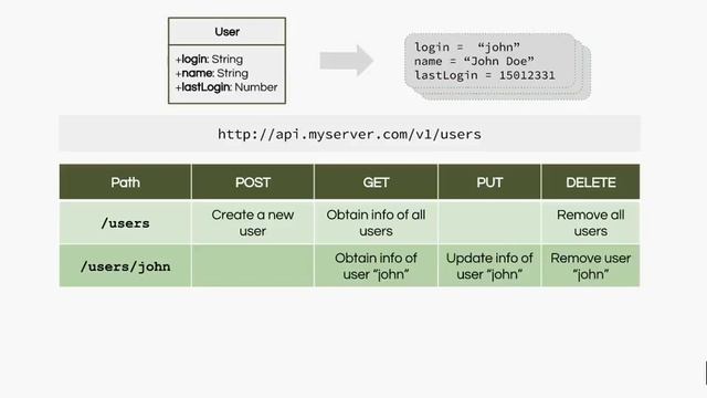 Open API Initiative - Benefits смотреть онлайн