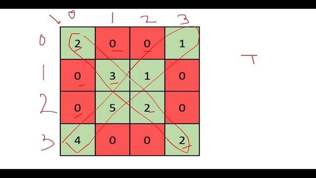 Weekly Contest 299 | Leetcode 2319 Check if Matrix Is X-Matrix ?? | Matrix | Easy Peasy смотреть онлайн