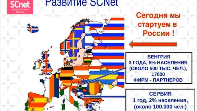 Презентация Драган Фратрич компании SCnet смотреть онлайн