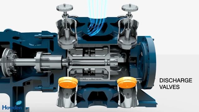 Reciprocating Compressor C series - animation | Howden смотреть онлайн