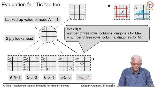 The Evaluation Function in Board Games смотреть онлайн