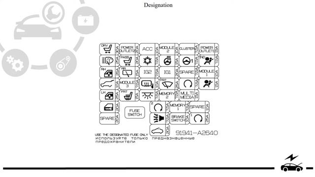 Fuse Box Diagram Kia Ceed JD 2G Relay With Assignment And Locations