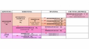 Докембрий (рассказывает Михаил Никитин)