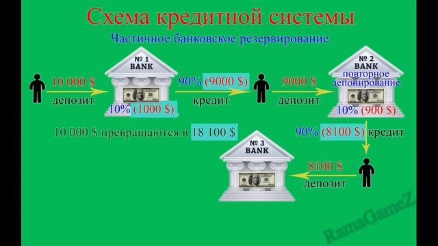 Как работает кредитная система? смотреть онлайн