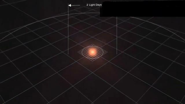 Universe Size Comparison 2024